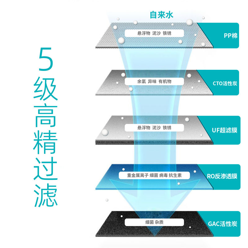 家樂(lè)事長(zhǎng)白山凈水器B203
