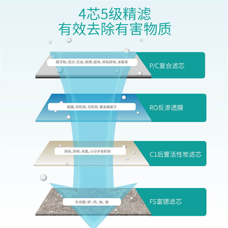 昆侖泉凈水器B1014(B301/B308Pro升級) 
