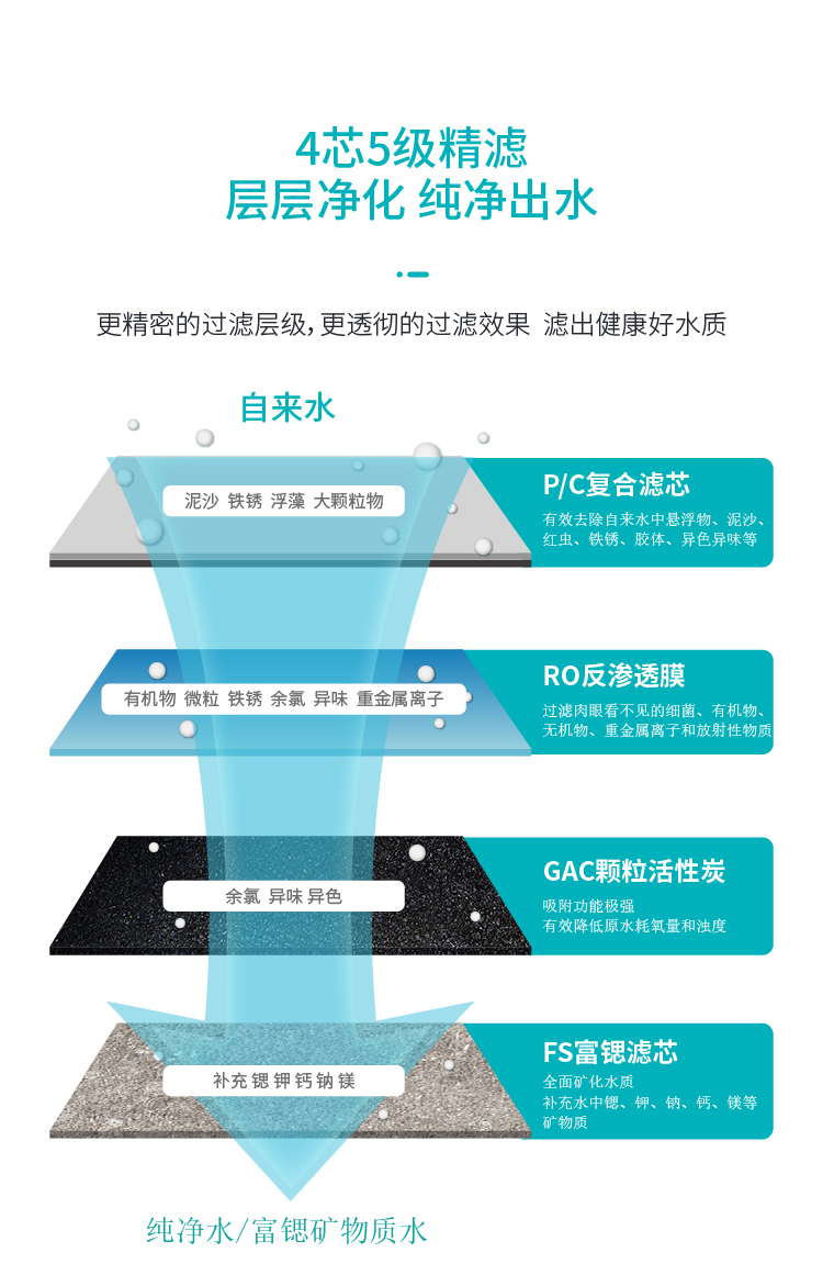 家樂(lè)事凈水器C201