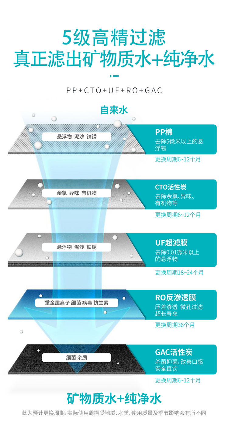 家樂(lè)事長(zhǎng)白山凈水器B203產(chǎn)品介紹