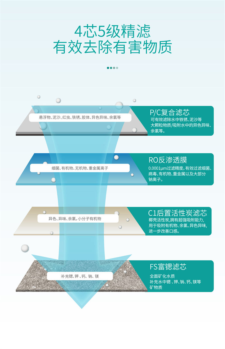 家樂事昆侖泉凈水器B1014(B301、B308Pro升級)產品介紹 